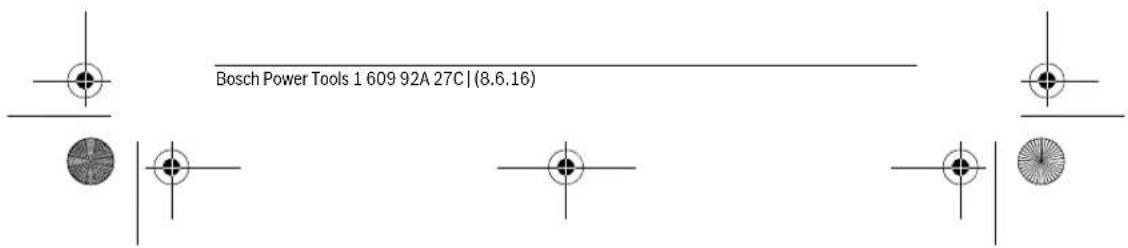 Bosch Power Tools 1 609 92A 27C | (8.6.16)