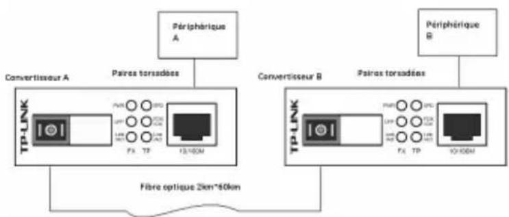 TP-LINK MC110CS - Convertisseur média Ethernet WDM - 1