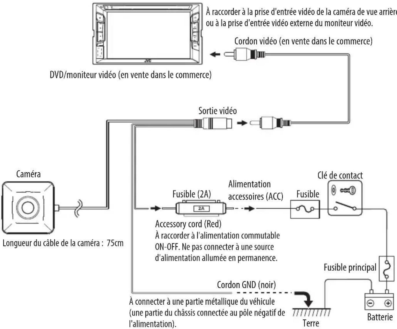 JVC KVCM30 - Raccordements de base - 1