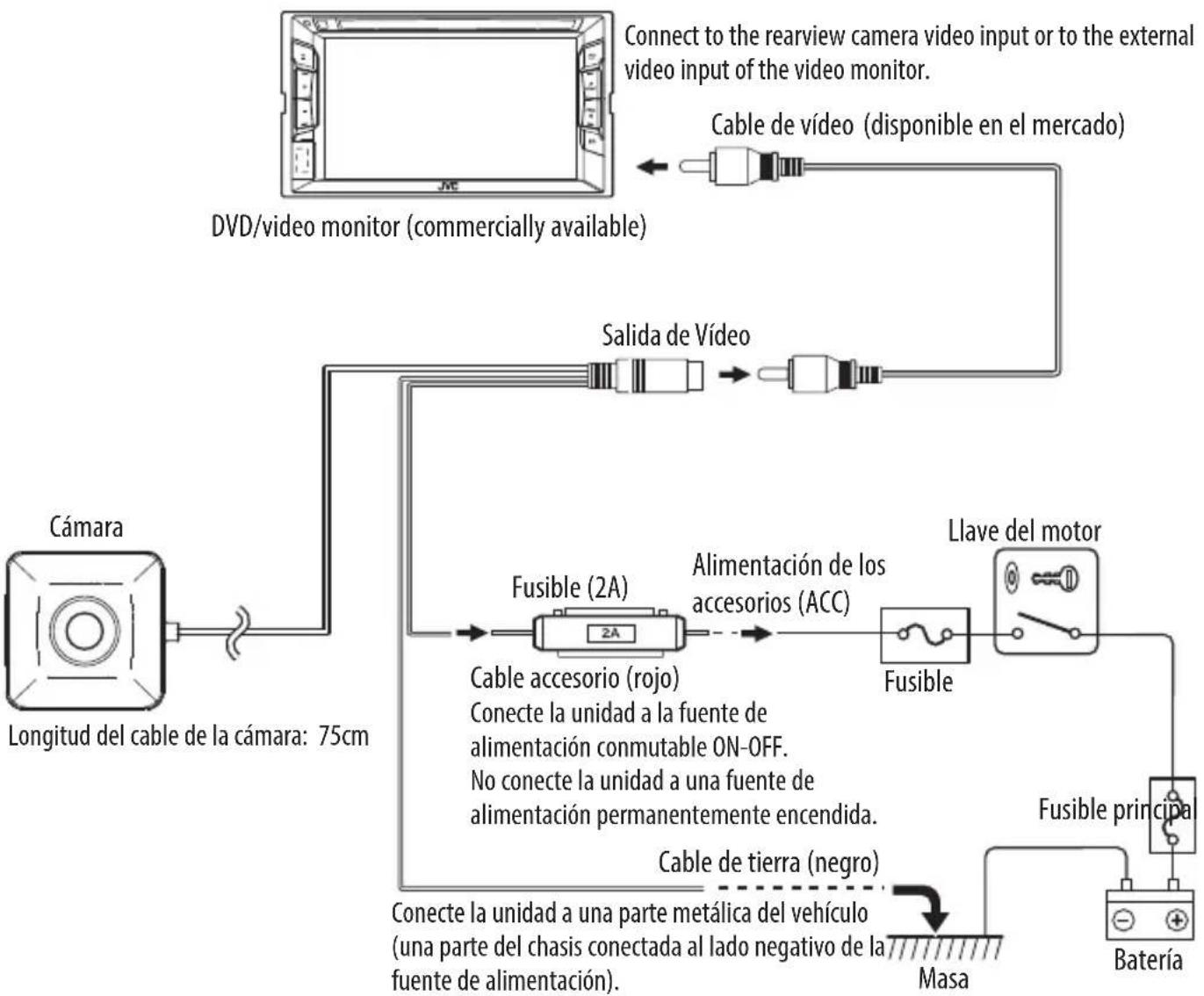 JVC KVCM30 - Conexiones bfaces - 1