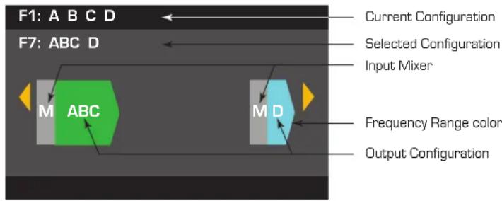 QSC CXD4.2 - Select the Output Configuration - 1