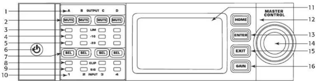 QSC CXD4.2 - Caracteristiques Panneau avant de l'amplificateur - 1