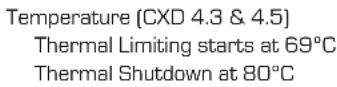 QSC CXD4.2 - Check the Amplifier's Health - 3
