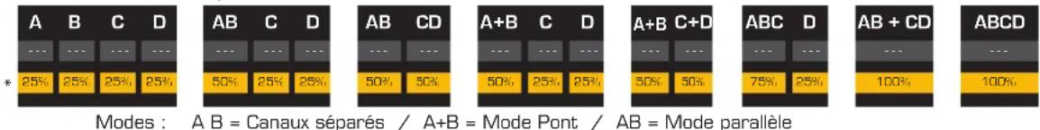 QSC CXD4.2 - Preset Wizard - 3