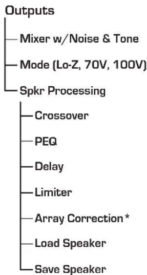 QSC CXD4.2 - Menu Tree - 3