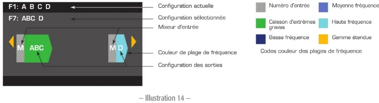 QSC CXD4.2 - Sélection de la configuration des sorties - 1