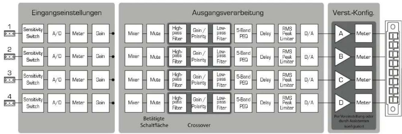 QSC CXD4.2 - SIG-LEDs - 2