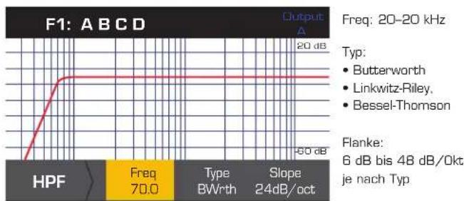 QSC CXD4.2 - DE - 1
