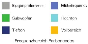 QSC CXD4.2 - Auswahlen der Ausgangskonfiguration - 2