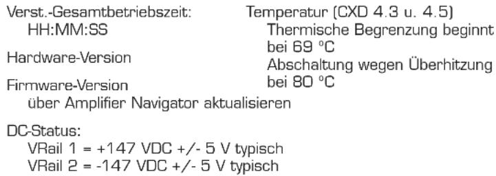 QSC CXD4.2 - Zustand des Verstärkers prufen - 2