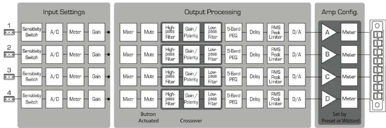 QSC CXD4.2 - SIG LEDs - 2