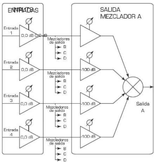 QSC CXD4.2 - Mezclador - 1