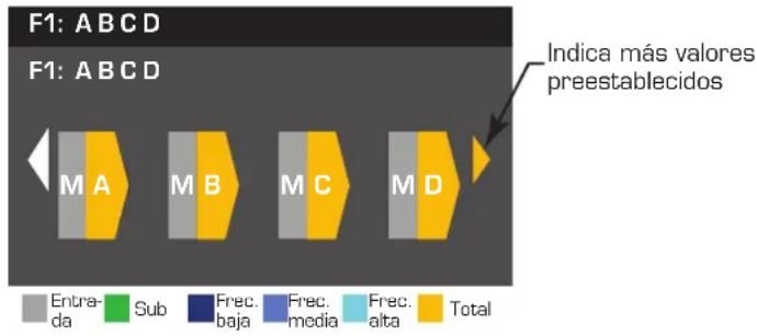 QSC CXD4.2 - Recuperar un valor preestablecido - 1