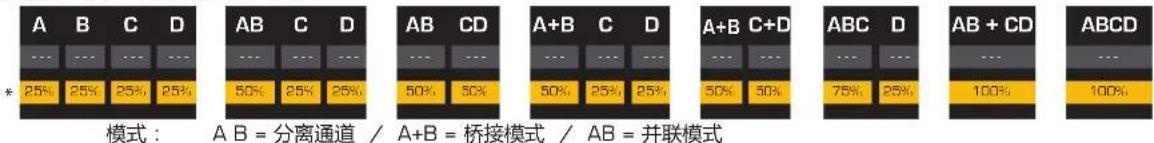 QSC CXD4.2 - 步骤1—调整阻抗和功率 - 2