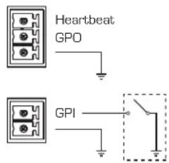 QSC CXD4.2 - NPIO Connections - 1
