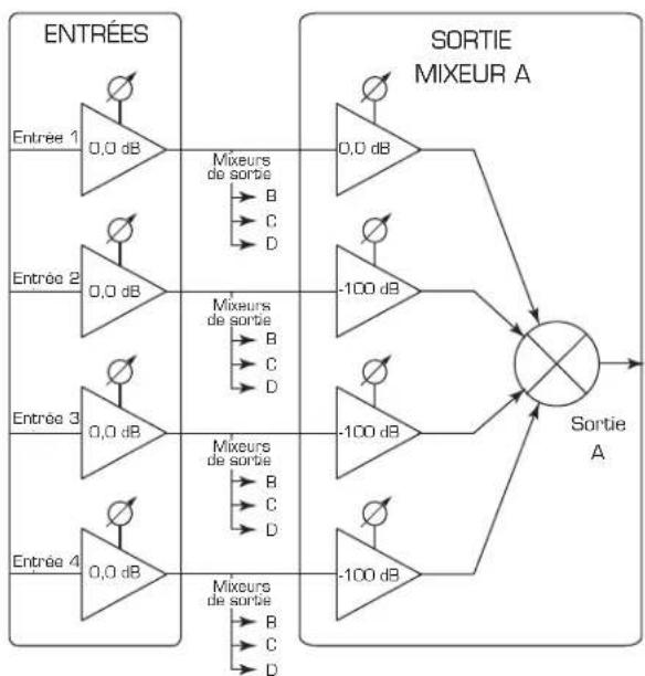 QSC CXD4.2 - Mixeur - 1