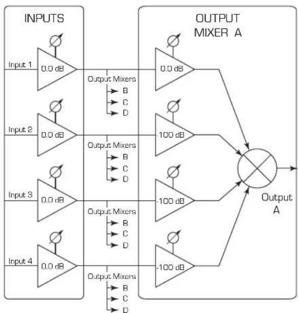 QSC CXD4.3 - Mixer - 1