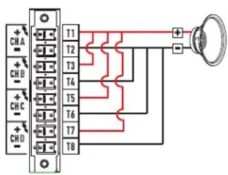 QSC CXD4.3 - Configurations 1 canal - 1