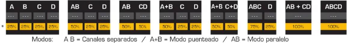 QSC CXD4.3 - Paso 1 - Ajustar la impedancia y la potencia - 3