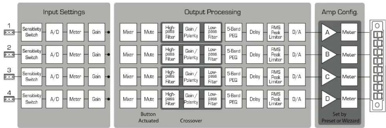 QSC CXD4.3 - CXD放大器信号流 - 1