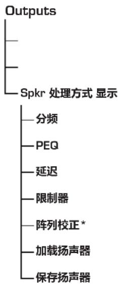 QSC CXD4.3 - 菜单树 - 2