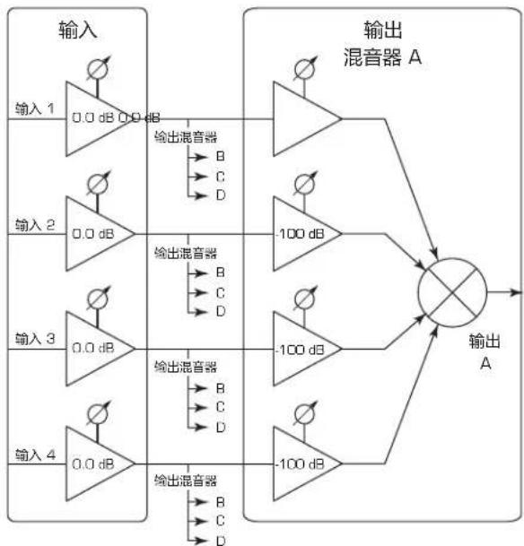 QSC CXD4.3 - 混音器 - 1