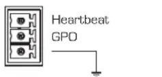 QSC CXD4.3 - GPIO-Verbindungen - 1