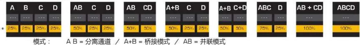 QSC CXD4.3 - 步骤1—调整阻抗和功率 - 2