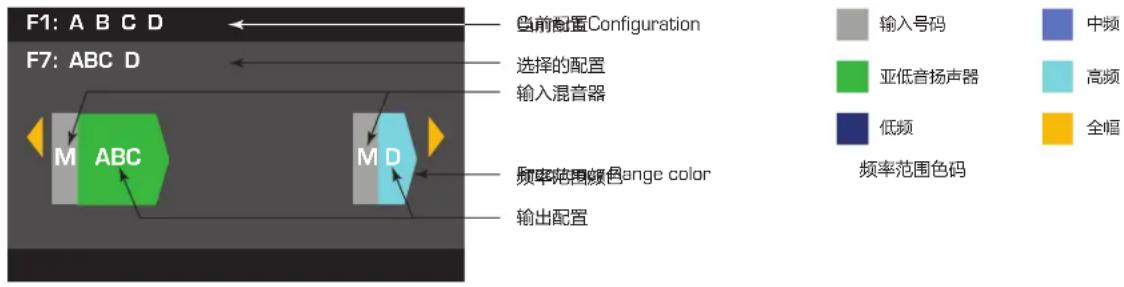 QSC CXD4.3 - 选择输出配置 - 1
