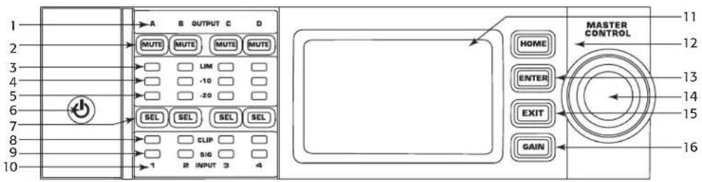 QSC CXD4.5 - 放大器前面板 - 1