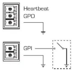 QSC CXD4.5 - GPIO-Verbindungen - 1