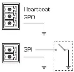 QSC CXD4.5 - Branchements GPIO - 1