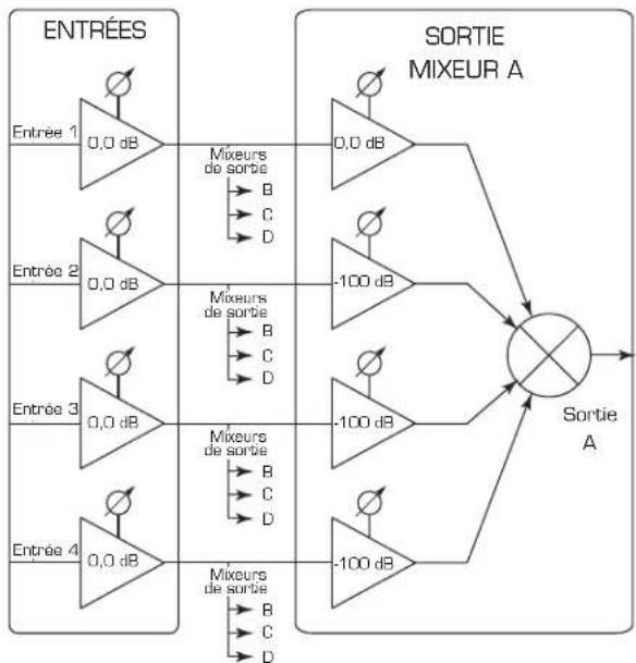 QSC CXD4.5 - Mixeur - 1