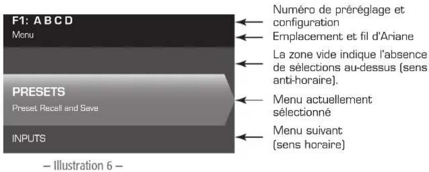 QSC CXD4.5 - Écrans de navigation - 1