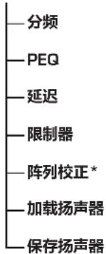 QSC CXD4.5 - 菜单树 - 3