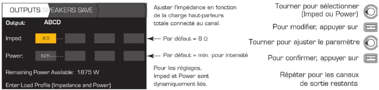 QSC CXD4.5 - Tableaux de distribution de puissance - 2