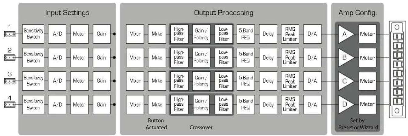 QSC CXD4.5 - SIG LEDs - 2