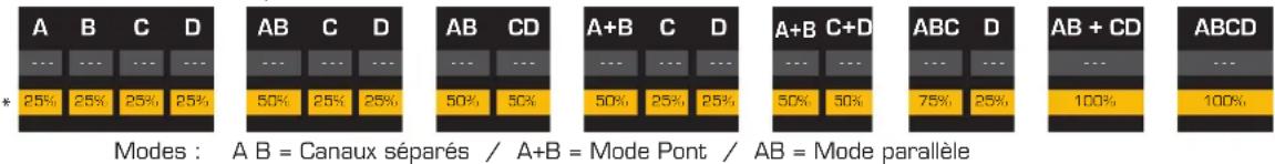 QSC CXD4.5 - Tableaux de distribution de puissance - 3