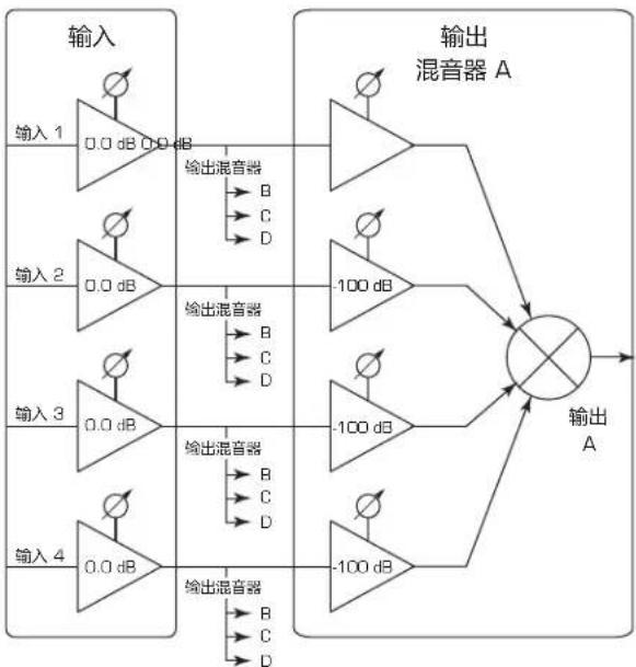 QSC CXD4.5 - 混音器 - 1