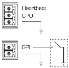 QSC CXD4.5 - NPIO Connections - 1