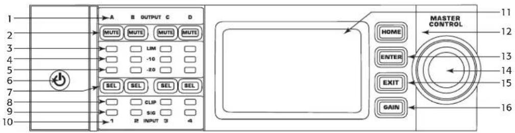 QSC CXD4.5 - Amplifier Front Panel - 1