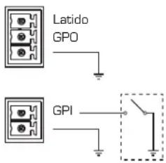 QSC CXD4.5 - Nonexiones GPIO - 1