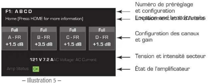 QSC CXD4.5 - Écrans d'information - 1