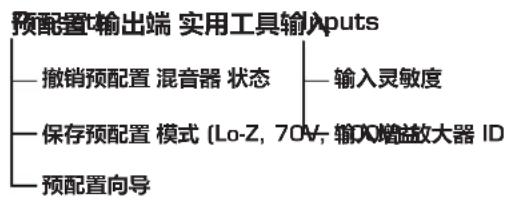 QSC CXD4.5 - 菜单树 - 1