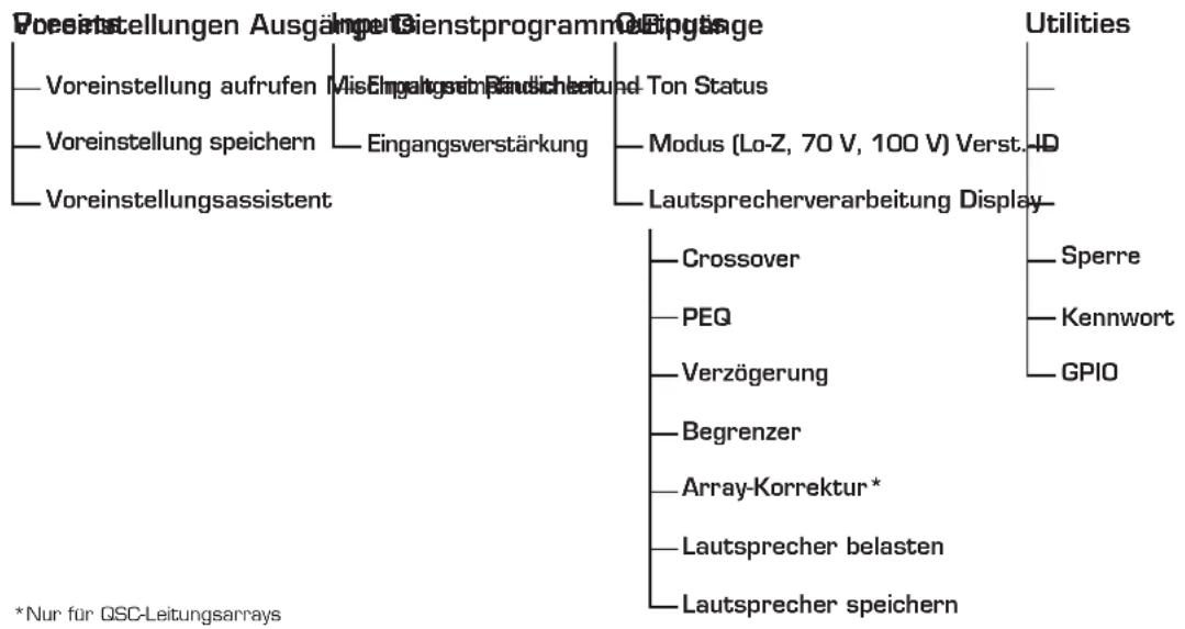QSC CXD4.5 - Menüstruktur - 1