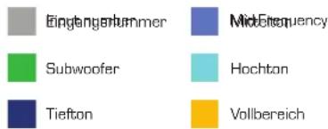 QSC CXD4.5 - Auswählen der Ausgangskonfiguration - 2