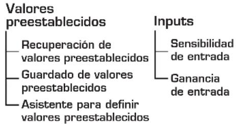 QSC CXD4.5 - Árbol de menús - 1