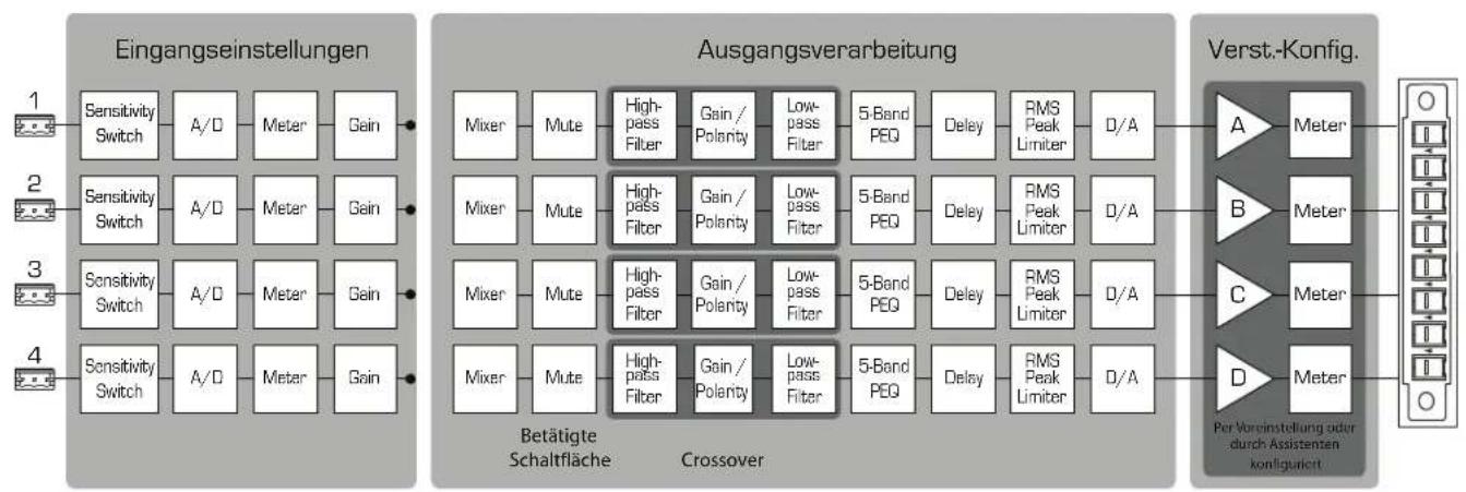 QSC CXD4.5 - SIG-LEDs - 2