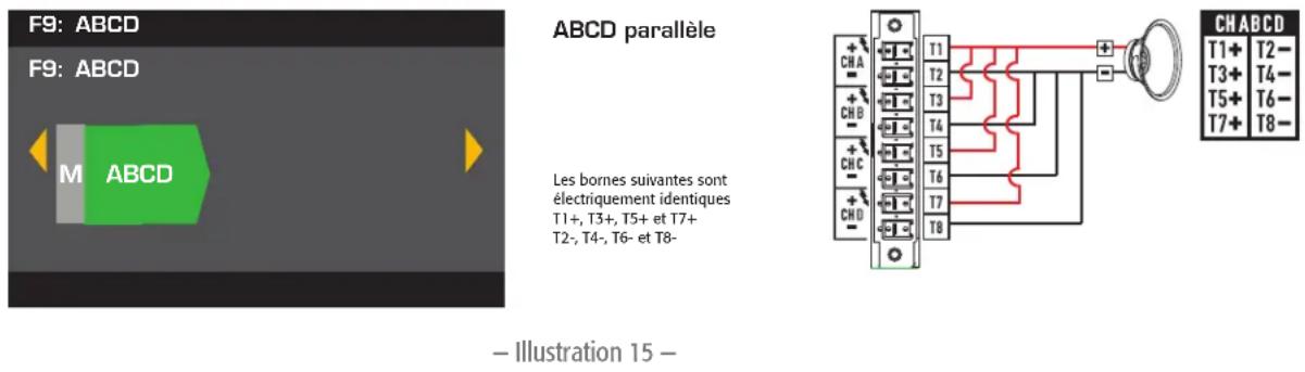 QSC CXD4.5 - Configurations 1 canal - 1