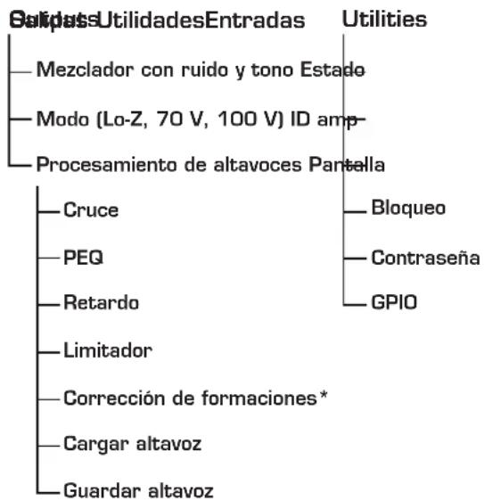 QSC CXD4.5 - Árbol de menús - 2